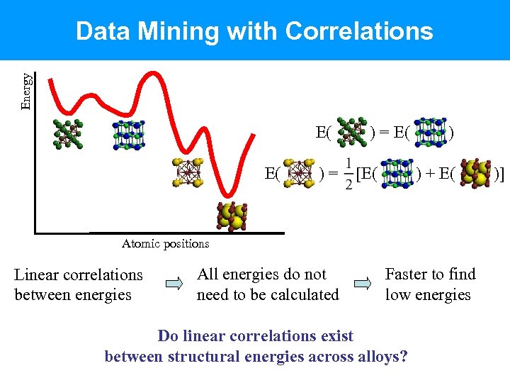 Energy Data Mining with Correlations E( E( )= ) = E( [E( ) )