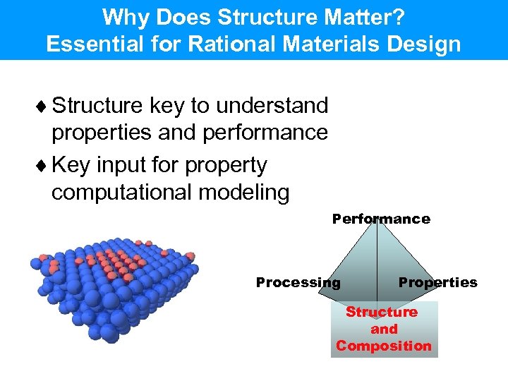 Why Does Structure Matter? Essential for Rational Materials Design ¨ Structure key to understand