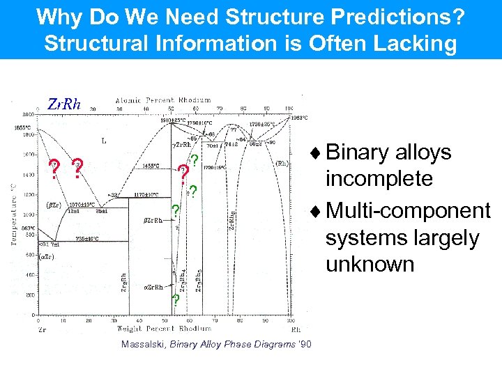 Why Do We Need Structure Predictions? Structural Information is Often Lacking ¨ Binary alloys