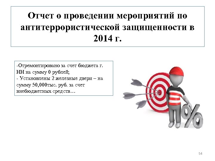 Отчет о проведении мероприятий по антитеррористической защищенности в 2014 г. -Отремонтировано за счет бюджета