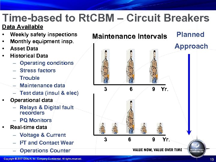Time-based to Rt. CBM – Circuit Breakers Data Available • • • Weekly safety