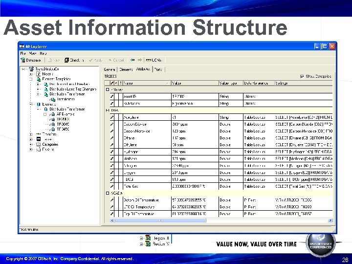 Asset Information Structure Division Level District Level Site Asset Class Individual Asset Copyright ©