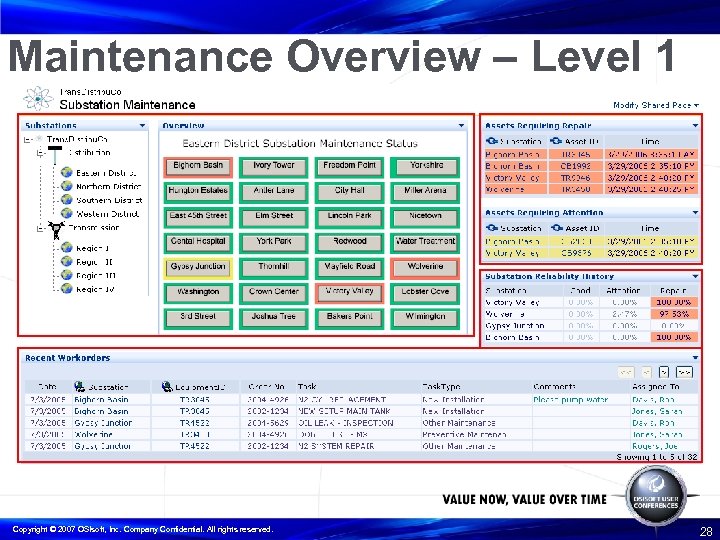 Maintenance Overview – Level 1 Copyright © 2007 OSIsoft, Inc. Company Confidential. All rights
