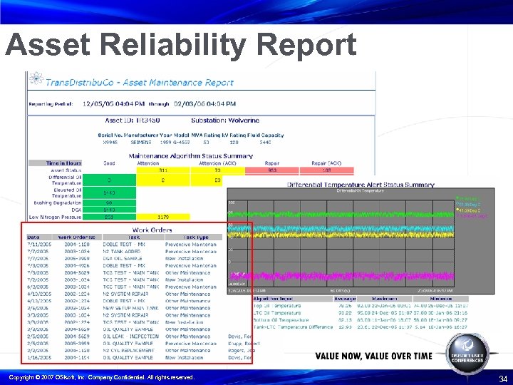 Asset Reliability Report Copyright © 2007 OSIsoft, Inc. Company Confidential. All rights reserved. 34