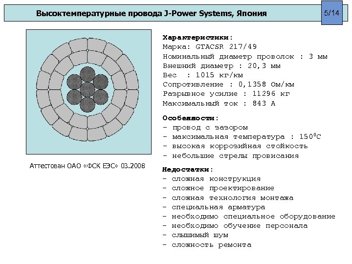 Высоктемпературные провода J-Power Systems, Япония 5/14 Характеристики: Марка: GTACSR 217/49 Номинальный диаметр проволок :