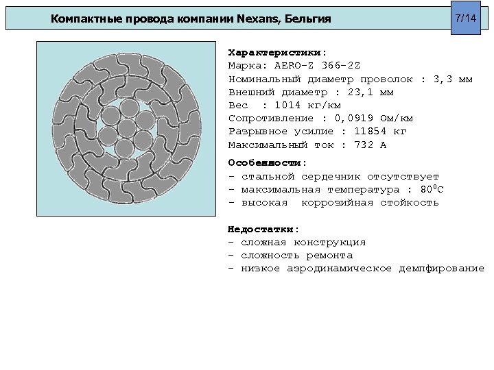 Компактные провода компании Nexans, Бельгия 7/14 Характеристики: Марка: AERO-Z 366 -2 Z Номинальный диаметр