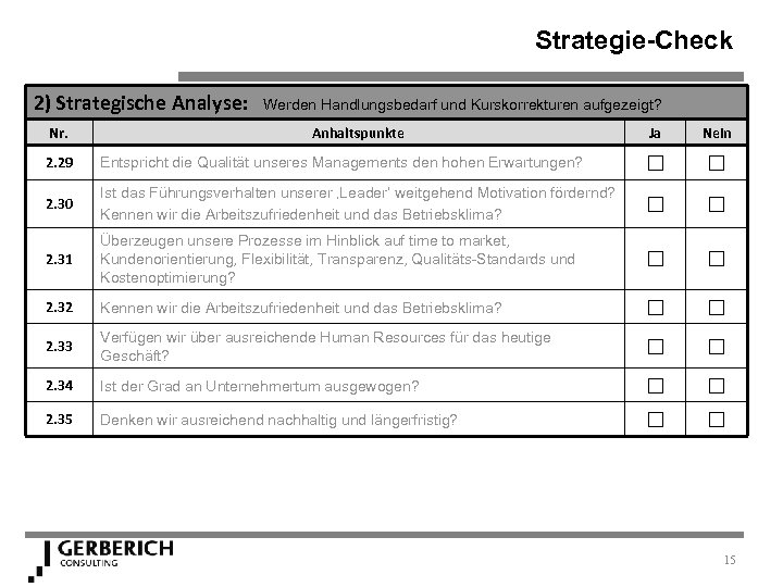 Strategie-Check 2) Strategische Analyse: Nr. Werden Handlungsbedarf und Kurskorrekturen aufgezeigt? Anhaltspunkte Ja Nein 2.