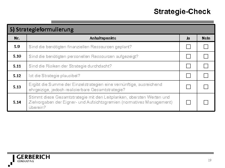 Strategie-Check 5) Strategieformulierung Nr. Anhaltspunkte Ja Nein 5. 9 Sind die benötigten finanziellen Ressourcen