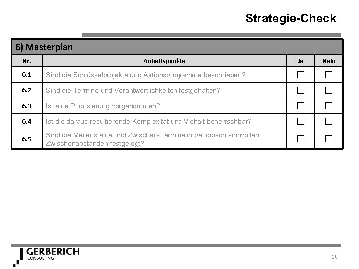 Strategie-Check 6) Masterplan Nr. Anhaltspunkte Ja Nein 6. 1 Sind die Schlüsselprojekte und Aktionsprogramme