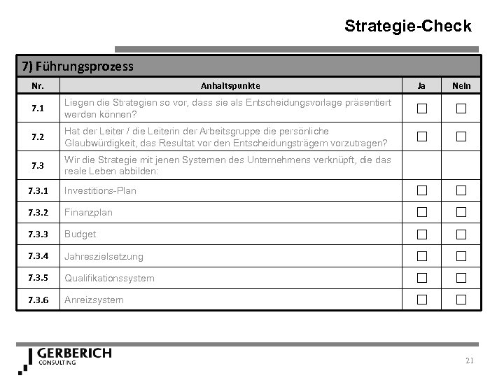 Strategie-Check 7) Führungsprozess Nr. Anhaltspunkte Ja Nein 7. 1 Liegen die Strategien so vor,