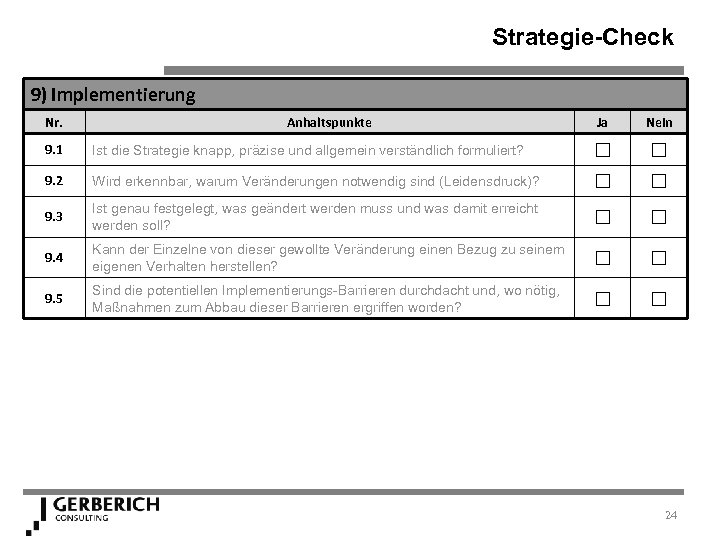 Strategie-Check 9) Implementierung Nr. Anhaltspunkte Ja Nein 9. 1 Ist die Strategie knapp, präzise