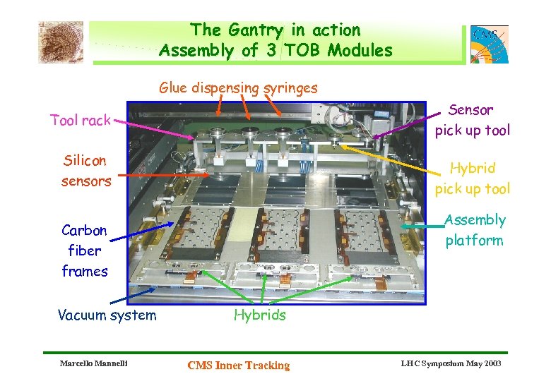 The Gantry in action Assembly of 3 TOB Modules Glue dispensing syringes Sensor pick