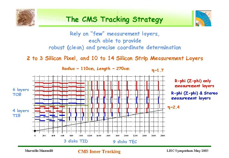 The CMS Tracking Strategy Rely on “few” measurement layers, each able to provide robust