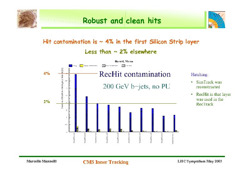 Robust and clean hits Hit contamination is ~ 4% in the first Silicon Strip