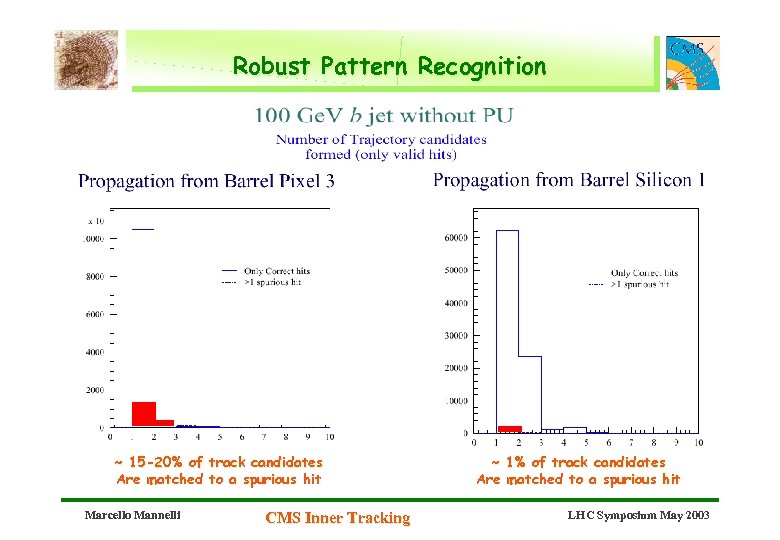 Robust Pattern Recognition ~ 15 -20% of track candidates Are matched to a spurious
