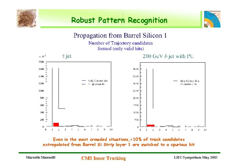 Robust Pattern Recognition Even in the most crowded situations, <10% of track candidates extrapolated