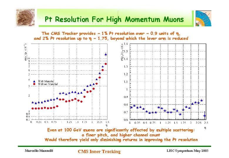 Pt Resolution For High Momentum Muons The CMS Tracker provides ~ 1% Pt resolution