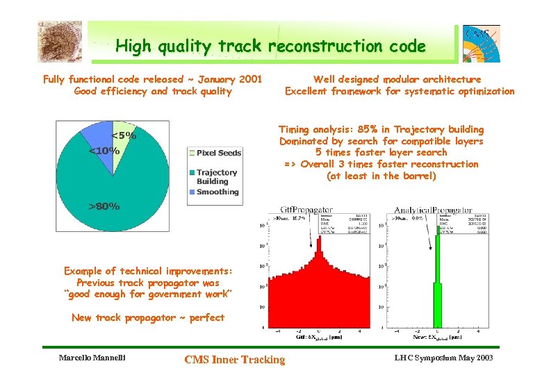 High quality track reconstruction code Fully functional code released ~ January 2001 Good efficiency