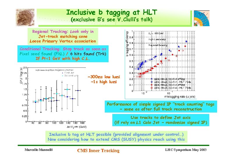 Inclusive b tagging at HLT (exclusive B’s see V. Ciulli’s talk) Regional Tracking: Look