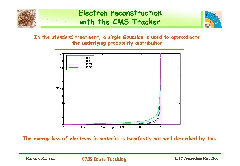 Electron reconstruction with the CMS Tracker In the standard treatment, a single Gaussian is