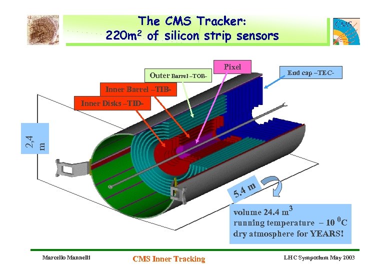 The CMS Tracker: 220 m 2 of silicon strip sensors Outer Barrel –TOB- Pixel