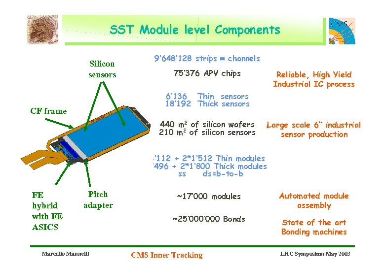 SST Module level Components Silicon sensors 9’ 648’ 128 strips channels 75’ 376 APV