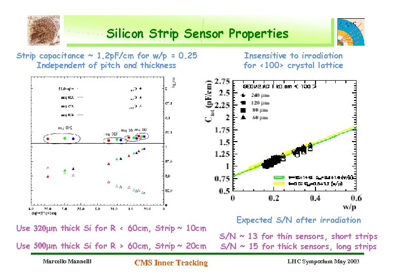 Silicon Strip Sensor Properties Strip capacitance ~ 1. 2 p. F/cm for w/p =
