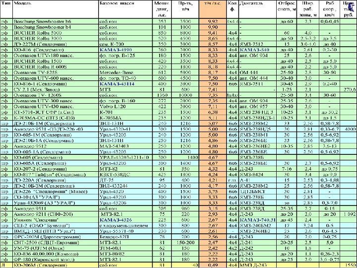2011 Аналитическая служба 