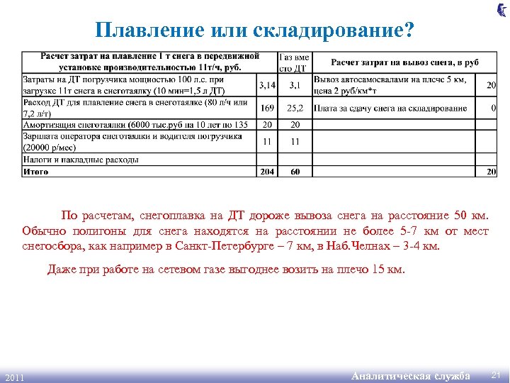 Плавление или складирование? По расчетам, снегоплавка на ДТ дороже вывоза снега на расстояние 50