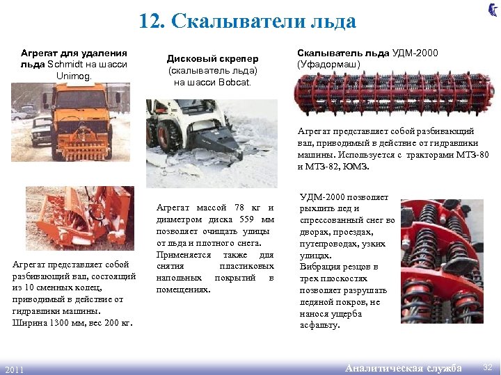 12. Скалыватели льда Агрегат для удаления льда Schmidt на шасси Unimog. Дисковый скрепер (скалыватель