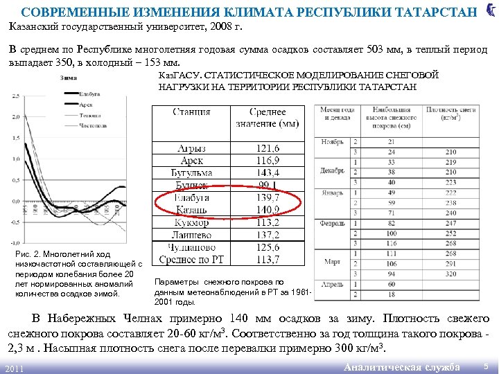 СОВРЕМЕННЫЕ ИЗМЕНЕНИЯ КЛИМАТА РЕСПУБЛИКИ ТАТАРСТАН Казанский государственный университет, 2008 г. В среднем по Республике