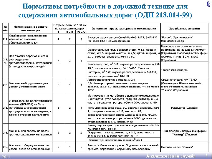 Нормативы потребности в дорожной технике для содержания автомобильных дорог (ОДН 218. 014 -99) 2011