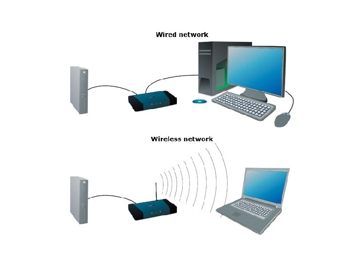 A network connect computers. Беспроводные компьютерные сети. Проводные компьютерные сети. Беспроводная сеть из 2 ПК. Беспроводные сети нового поколения.