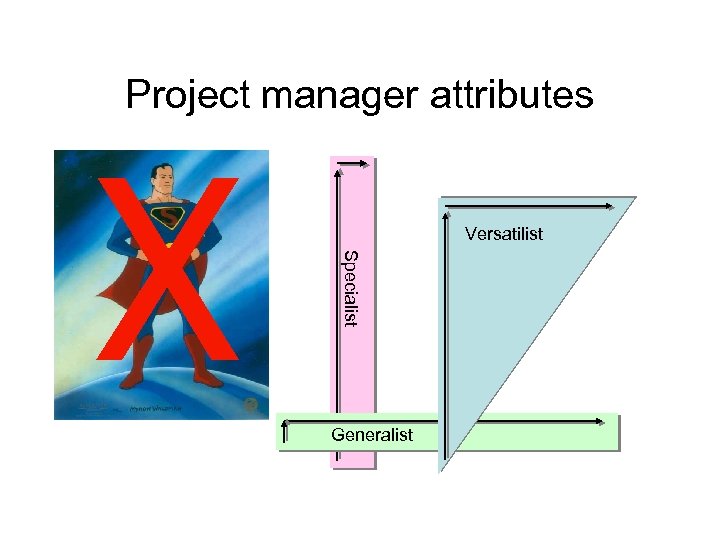 Project manager attributes Specialist X Versatilist Generalist 