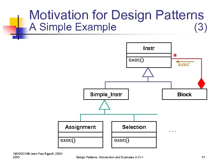 Motivation for Design Patterns A Simple Example (3) Instr exec() * exec Simple_Instr Assignment