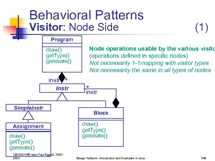 Behavioral Patterns Visitor: Node Side (1) Program draw() get. Type() generate() * instr Instr