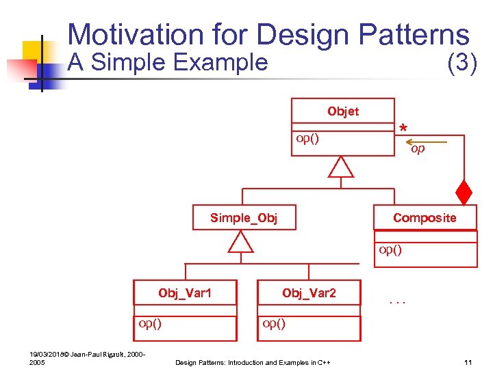 Motivation for Design Patterns A Simple Example (3) Objet op() Simple_Obj * op Composite