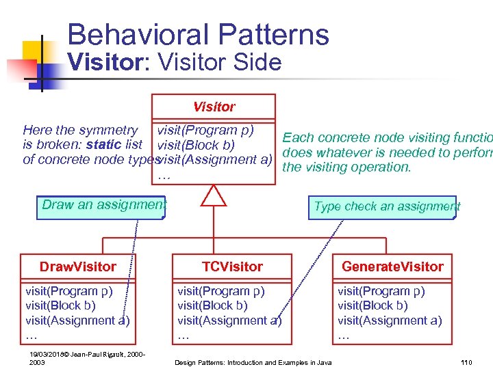 Behavioral Patterns Visitor: Visitor Side Visitor Here the symmetry visit(Program p) Each concrete node