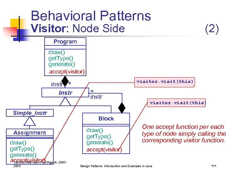 Behavioral Patterns Visitor: Node Side (2) Program draw() get. Type() generate() accept(visitor) visitor. visit(this)