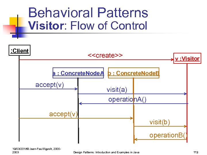 Behavioral Patterns Visitor: Flow of Control : Client <<create>> v : Visitor a :