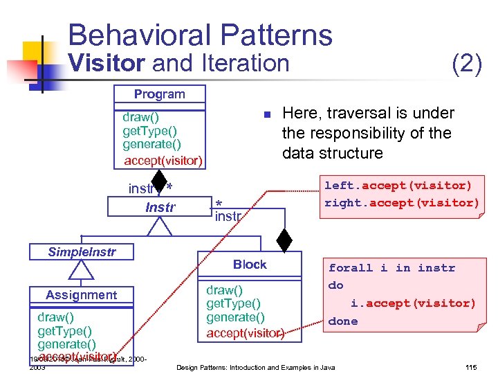 Behavioral Patterns Visitor and Iteration (2) Program n draw() get. Type() generate() accept(visitor) *