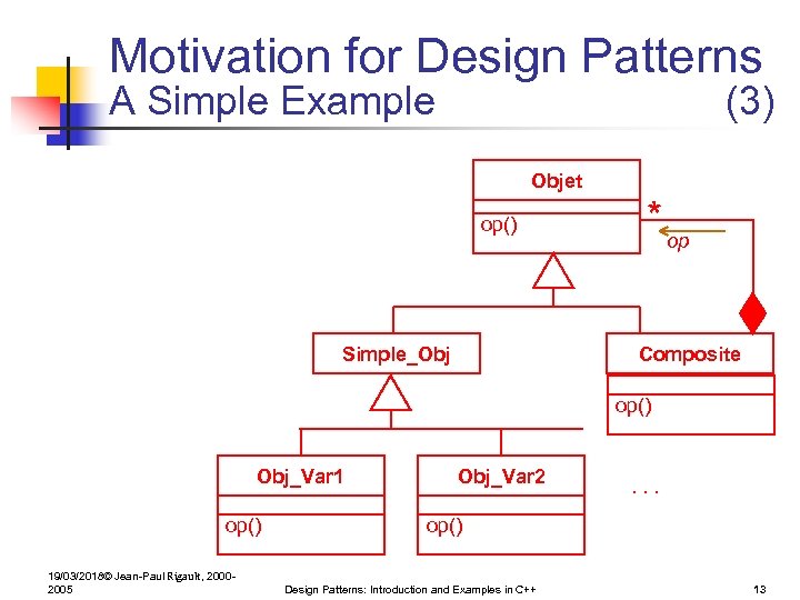 Motivation for Design Patterns A Simple Example (3) Objet op() Simple_Obj * op Composite