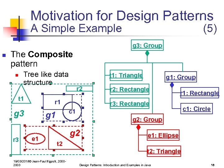 Motivation for Design Patterns A Simple Example (5) g 3: Group n The Composite