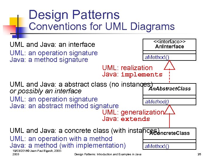 Design Patterns Conventions for UML Diagrams UML and Java: an interface UML: an operation
