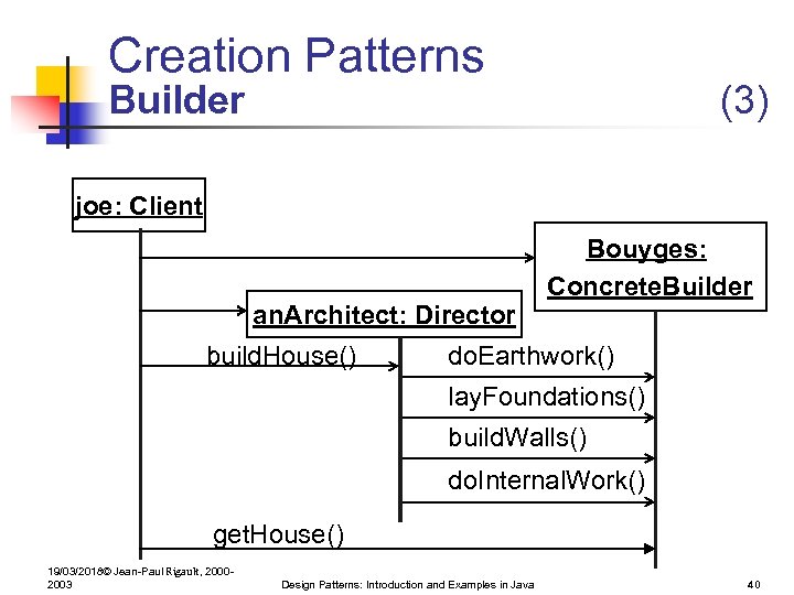 Creation Patterns Builder (3) joe: Client an. Architect: Director build. House() Bouyges: Concrete. Builder