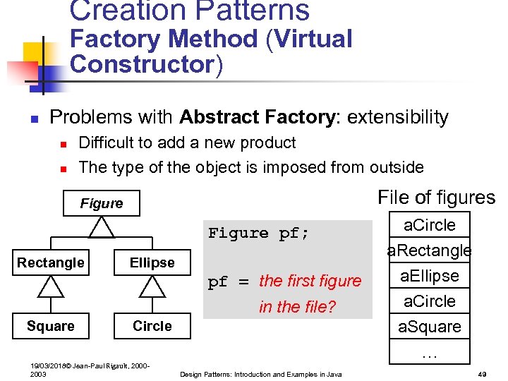 Creation Patterns Factory Method (Virtual Constructor) n Problems with Abstract Factory: extensibility n n