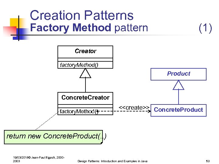 Creation Patterns Factory Method pattern (1) Creator factory. Method() Product Concrete. Creator factory. Method()