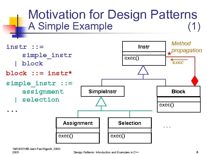 Motivation for Design Patterns A Simple Example instr : : = simple_instr | block