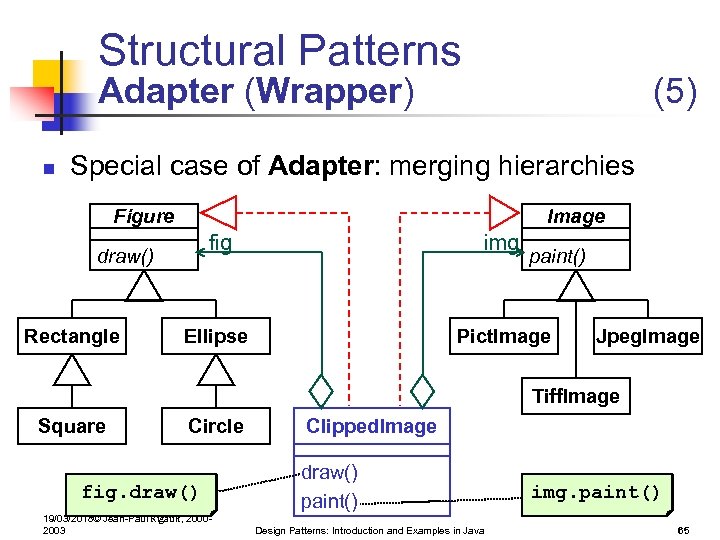 Structural Patterns Adapter (Wrapper) n (5) Special case of Adapter: merging hierarchies Figure Image