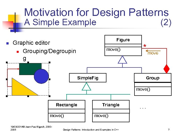 Motivation for Design Patterns A Simple Example n (2) Figure Graphic editor n Grouping/Degroupin